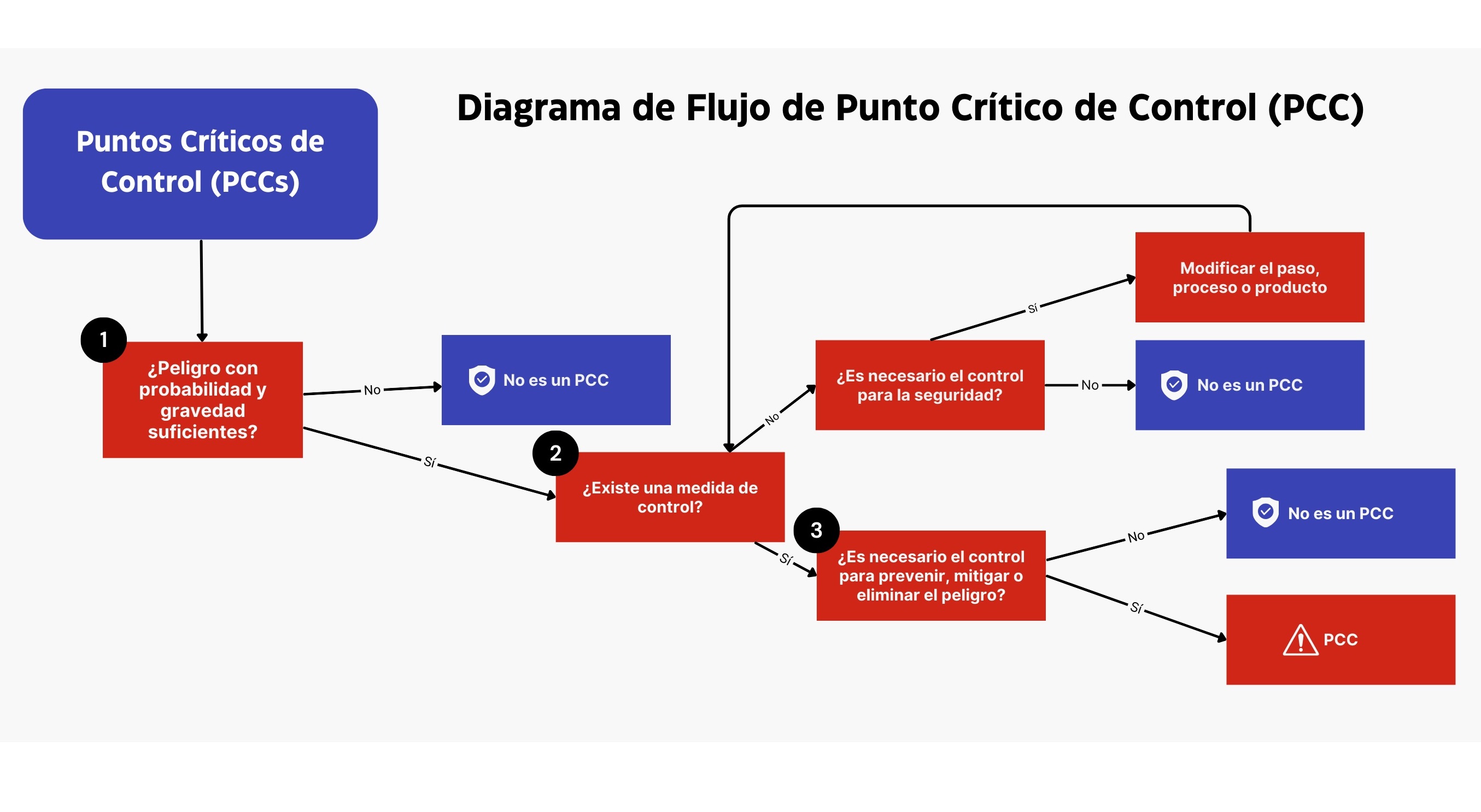 HACCP: cómo funciona el sistema y por qué su efectividad depende de la rigurosidad